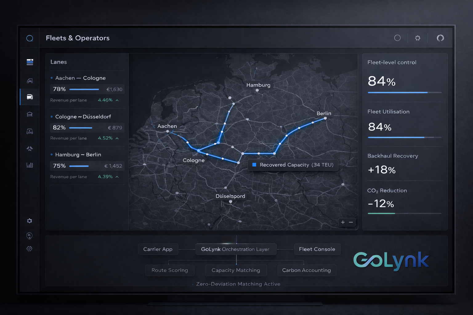 Fleet backhaul recovery visualization